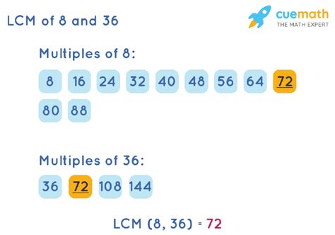 lcm of 8 and 36